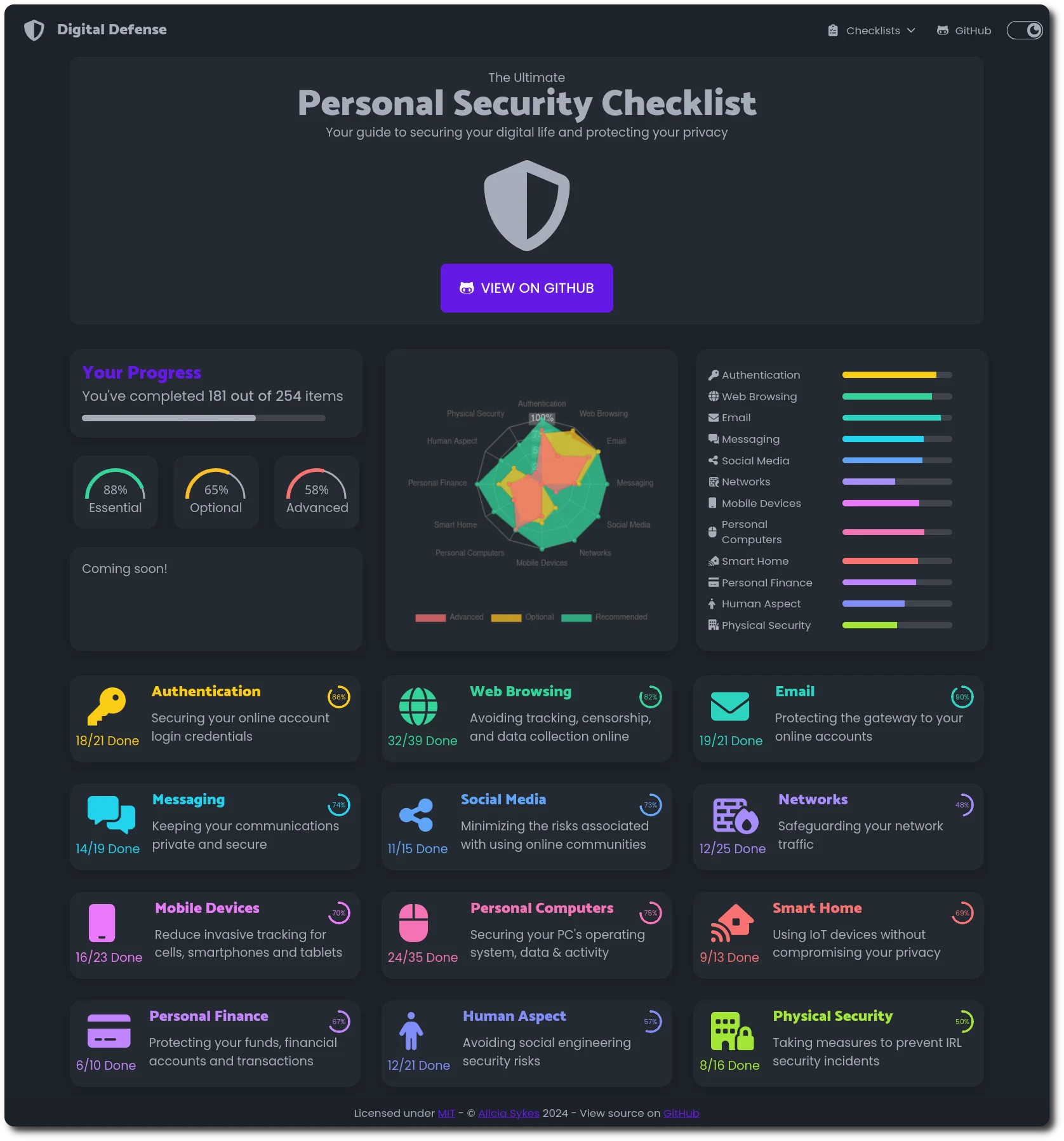Personal Security Checklist — полный список советов по защите цифровой безопасности
