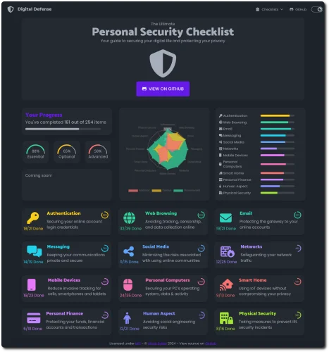 Personal Security Checklist — полный список советов по защите цифровой безопасности